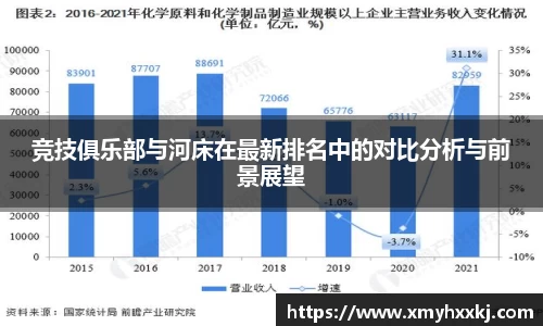 竞技俱乐部与河床在最新排名中的对比分析与前景展望